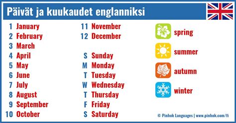 rinnat englanniksi|rinnat in English